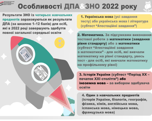Особливості ДПА (ЗНО)- 2022